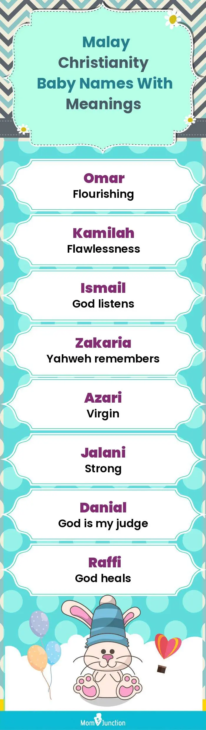  Malay Christianity Baby Names with Meanings(infographic)