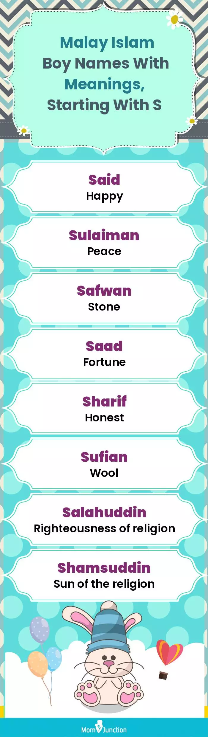  Malay Islam Boy Names with Meanings, Starting With S(infographic)