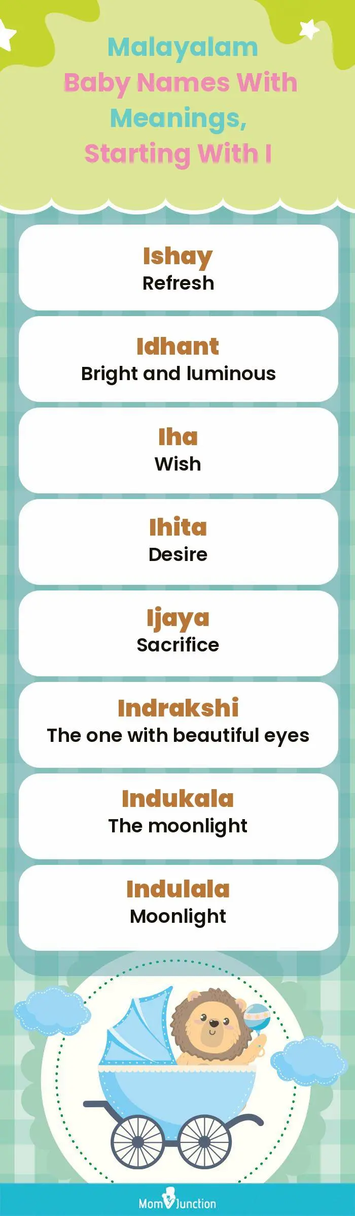  Malayalam Baby Names with Meanings, Starting With I(infographic)