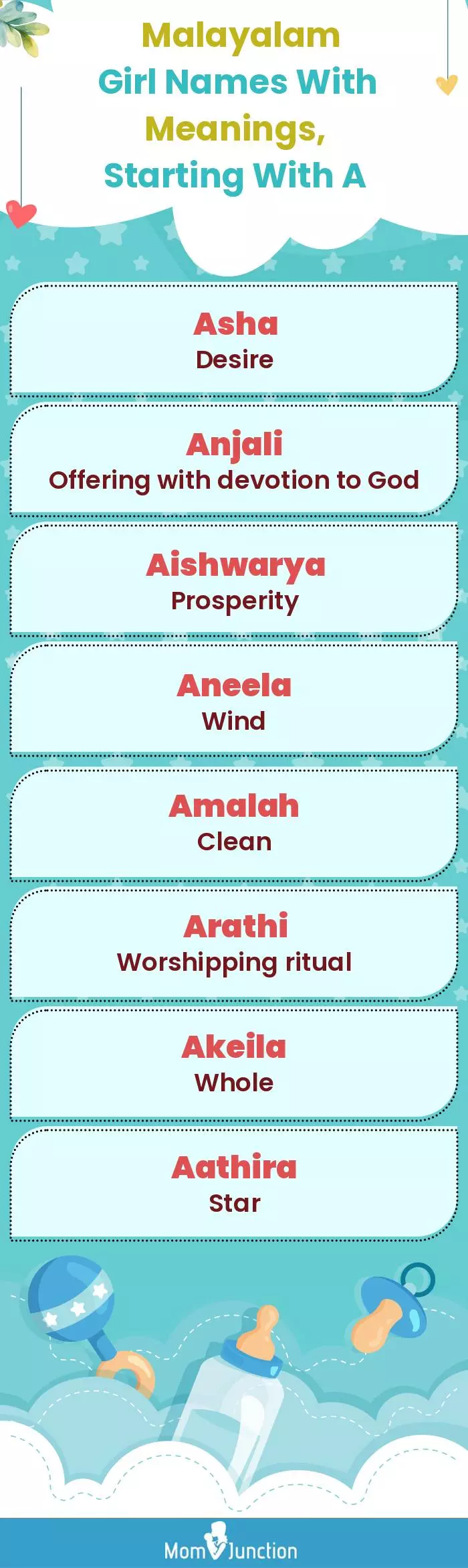  Malayalam Girl Names with Meanings, Starting With A(infographic)