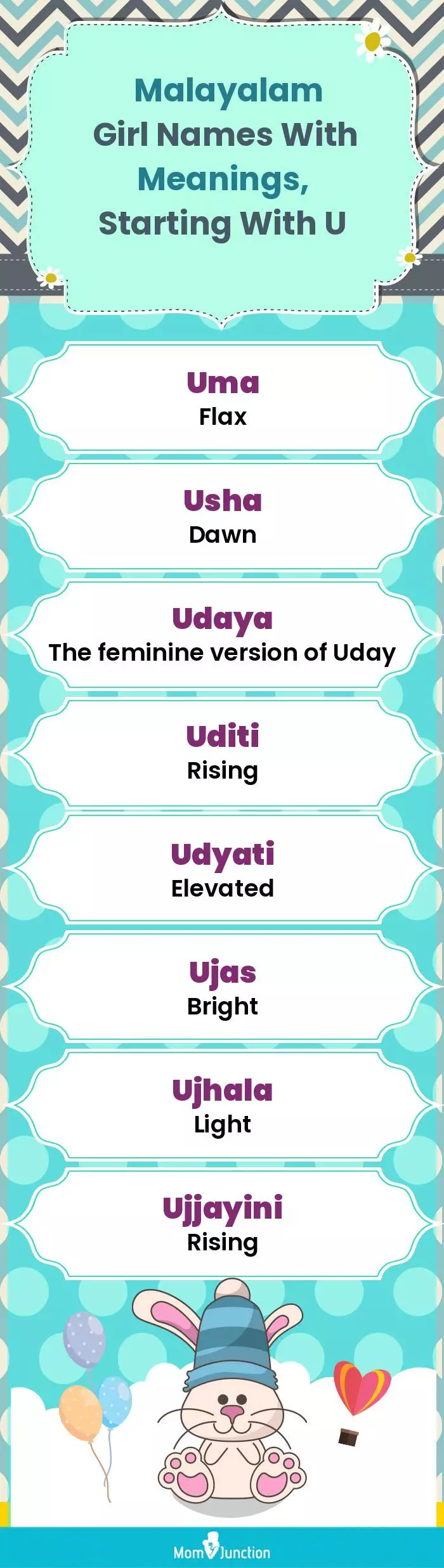  Malayalam Girl Names with Meanings, Starting With U(infographic)