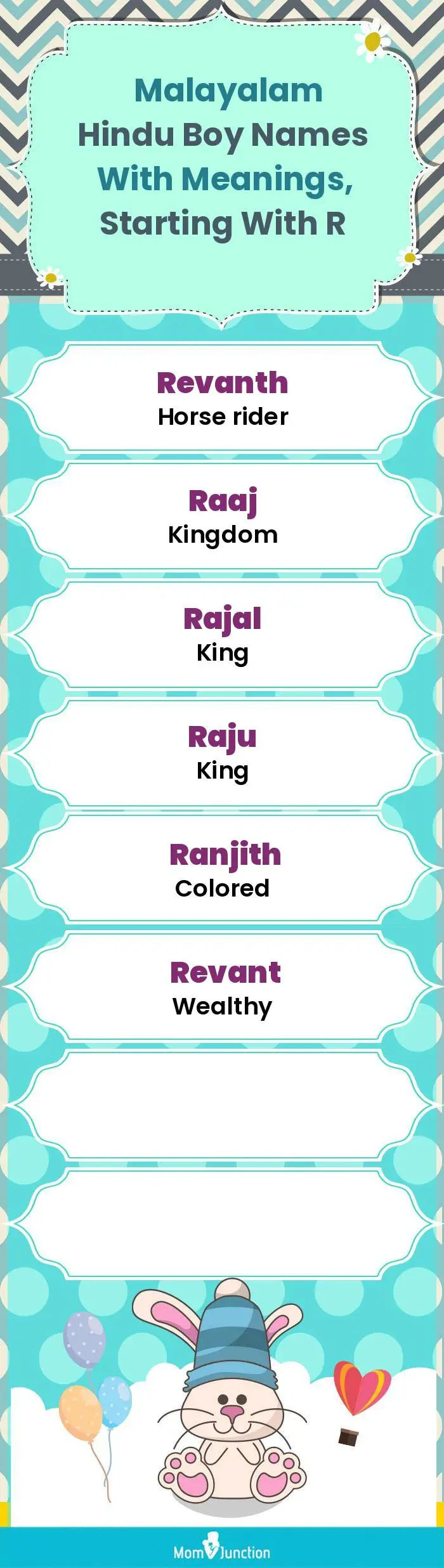  Malayalam Hindu Boy Names with Meanings, Starting With R(infographic)