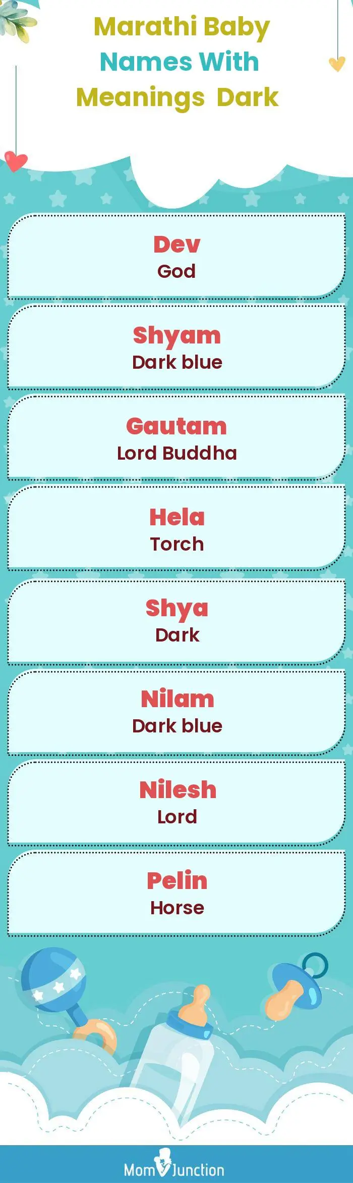  Marathi Baby Names with Meanings Dark(infographic)