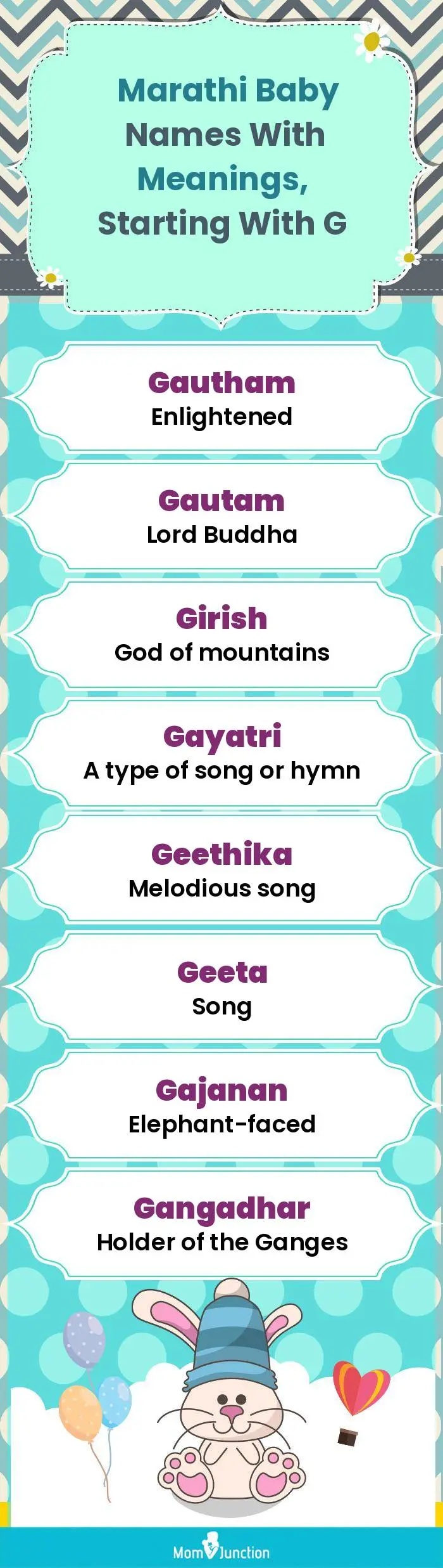  Marathi Baby Names with Meanings, Starting With G(infographic)