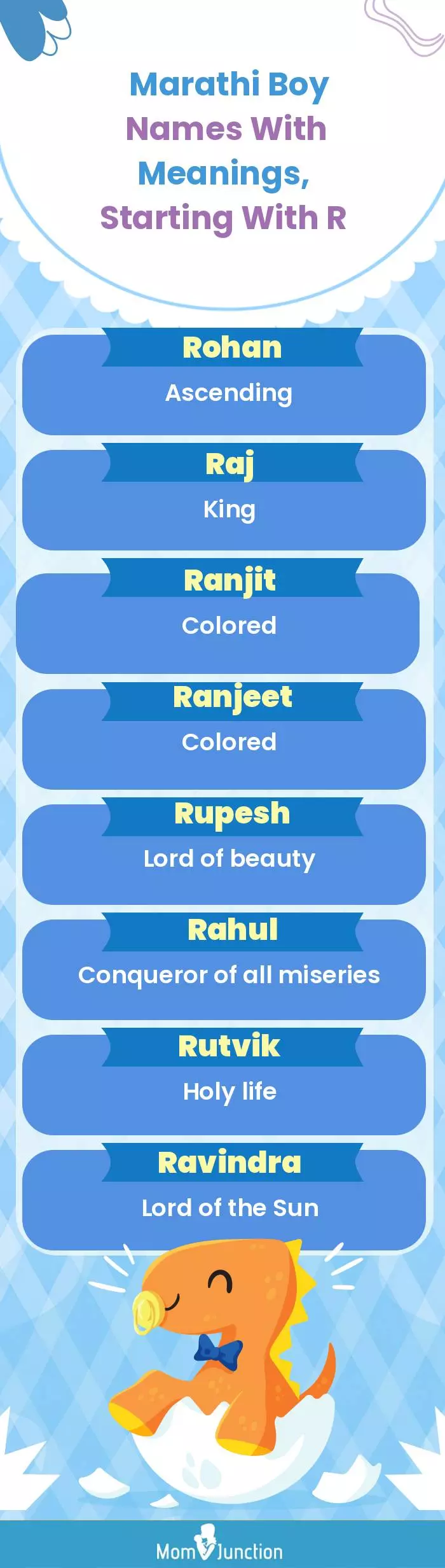  Marathi Boy Names with Meanings, Starting With R(infographic)