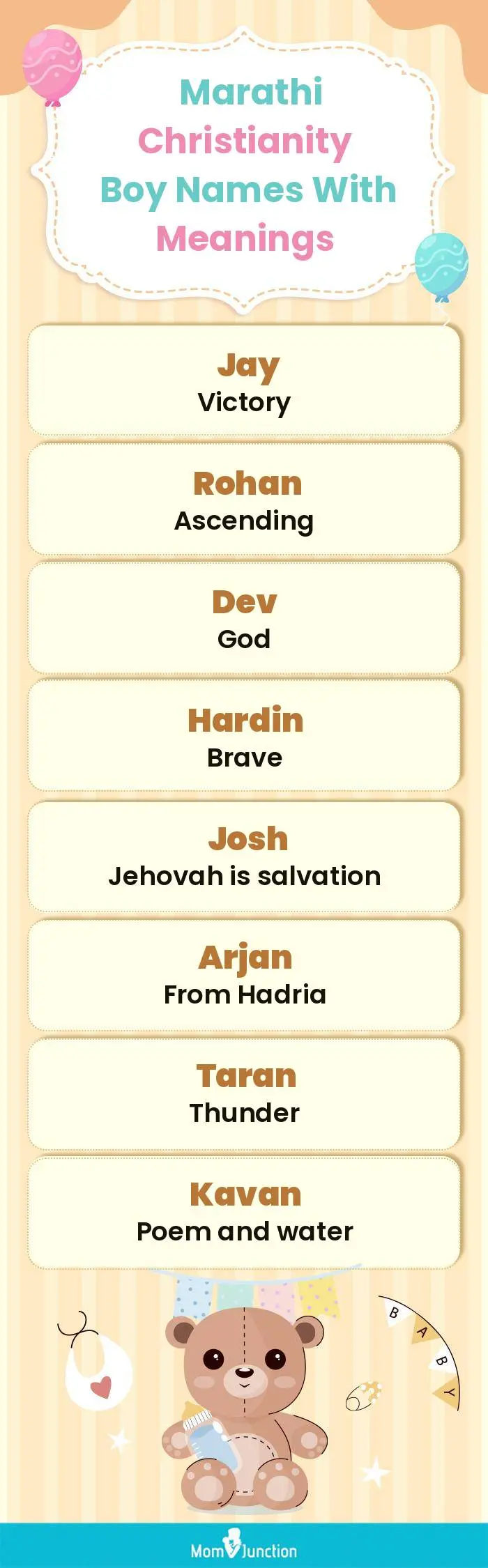  Marathi Christianity Boy Names with Meanings(infographic)