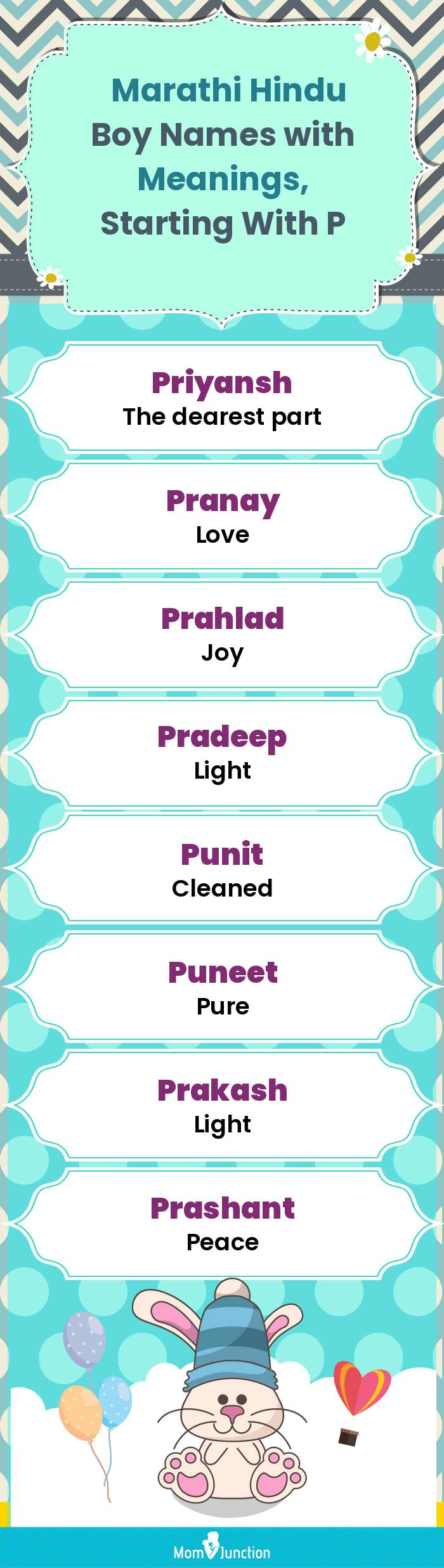  Marathi Hindu Boy Names with Meanings, Starting With P(infographic)