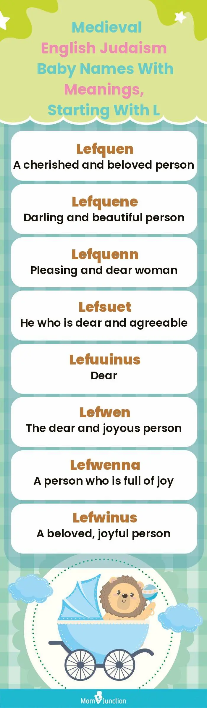 Medieval English Judaism Baby Names with Meanings, Starting With L(infographic)