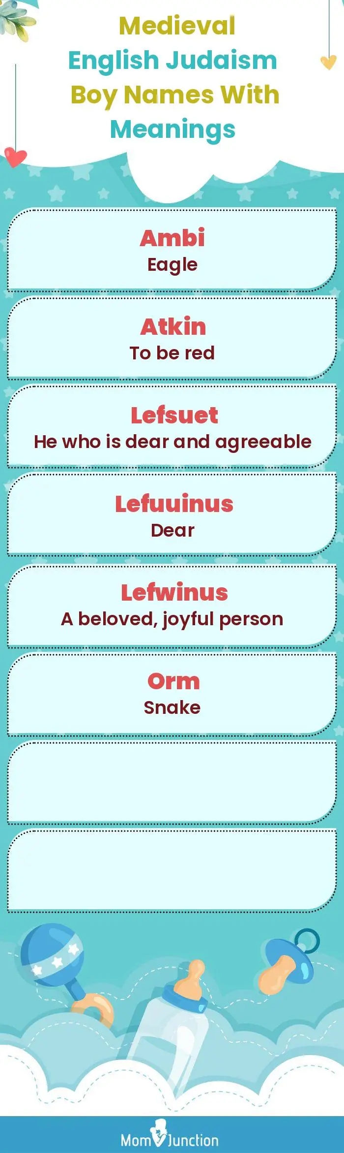 Medieval English Judaism Boy Names with Meanings(infographic)