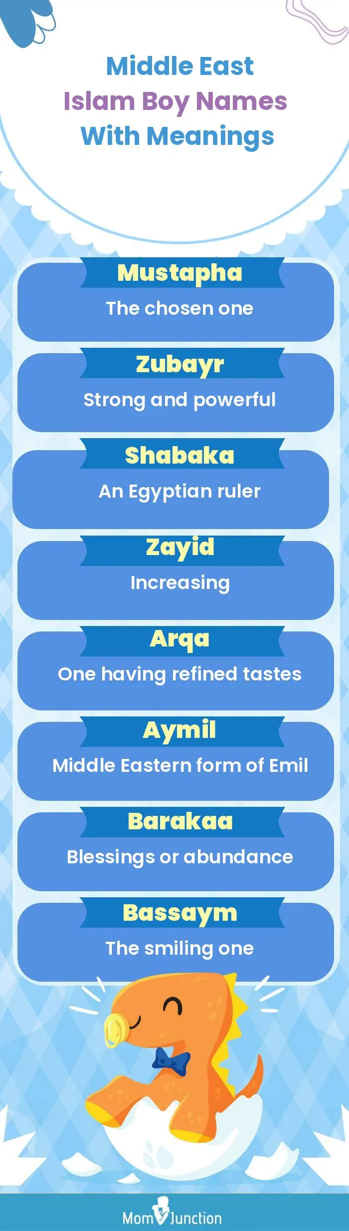  Middle East Islam Boy Names with Meanings(infographic)