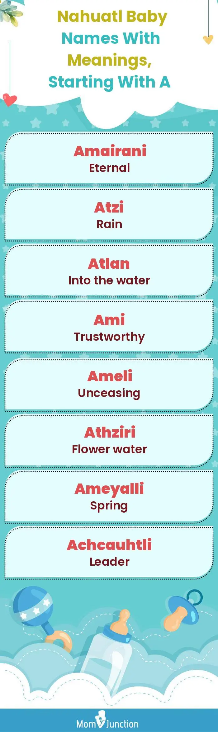  Nahuatl Baby Names with Meanings, Starting With A(infographic)