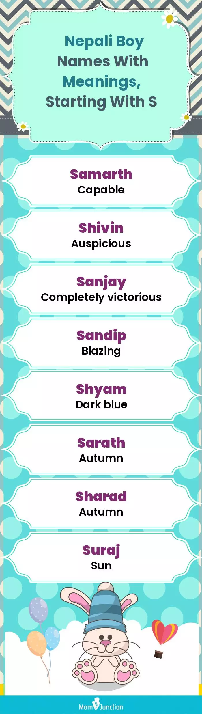  Nepali Boy Names with Meanings, Starting With S(infographic)