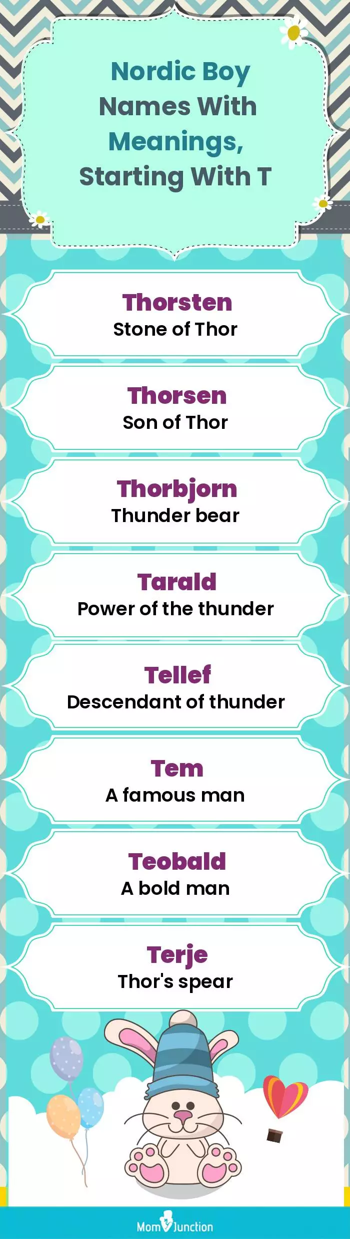  Nordic Boy Names with Meanings, Starting With T(infographic)