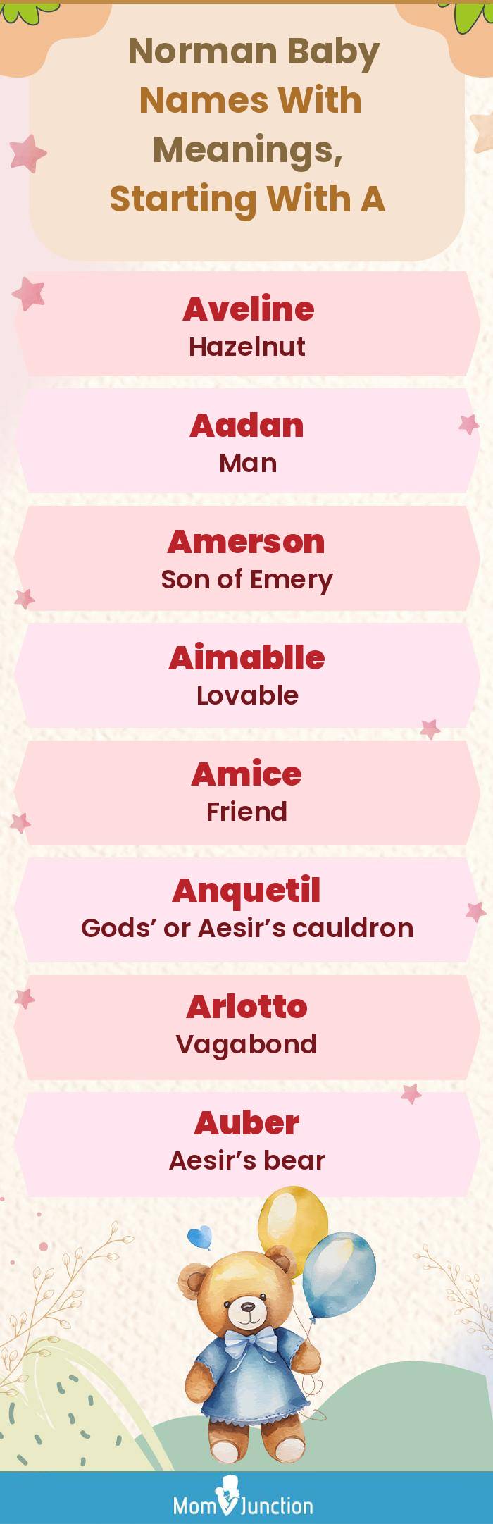  Norman Baby Names with Meanings, Starting With A(infographic)