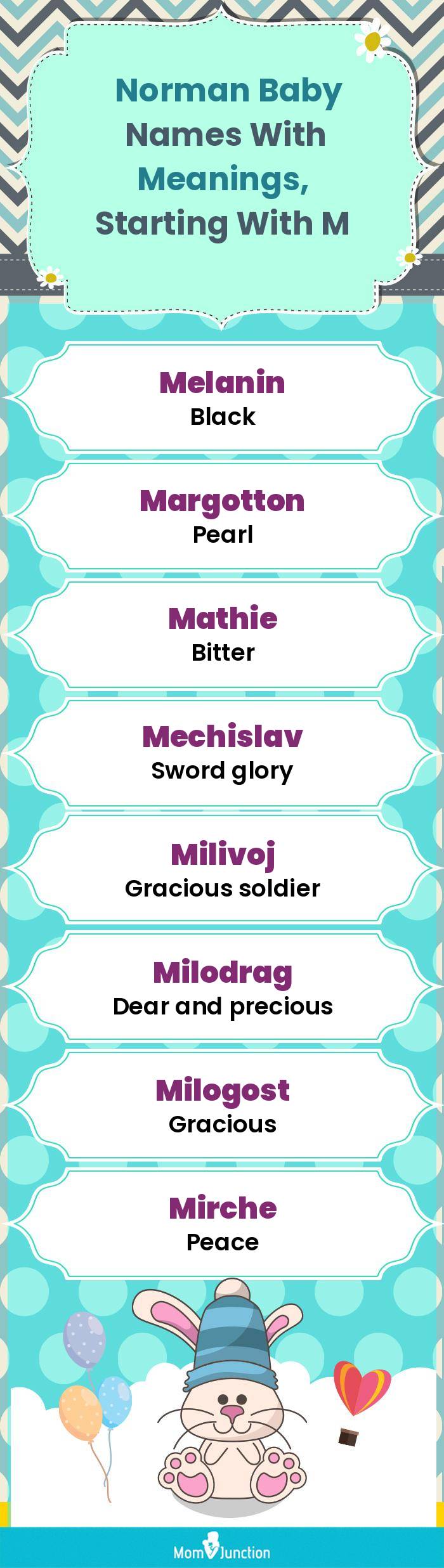  Norman Baby Names with Meanings, Starting With M(infographic)