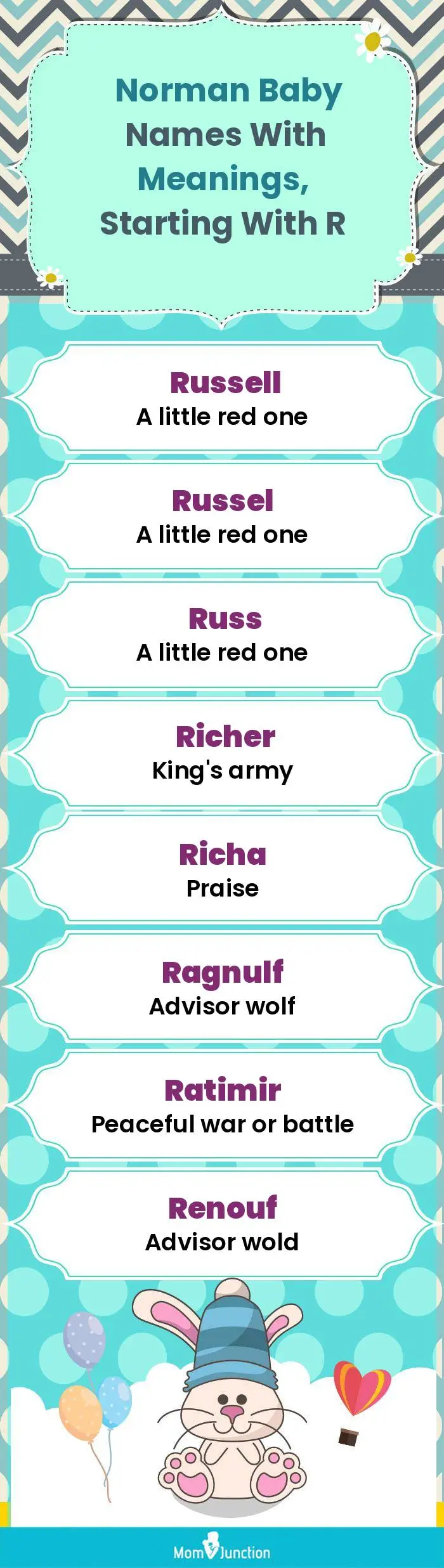  Norman Baby Names with Meanings, Starting With R(infographic)