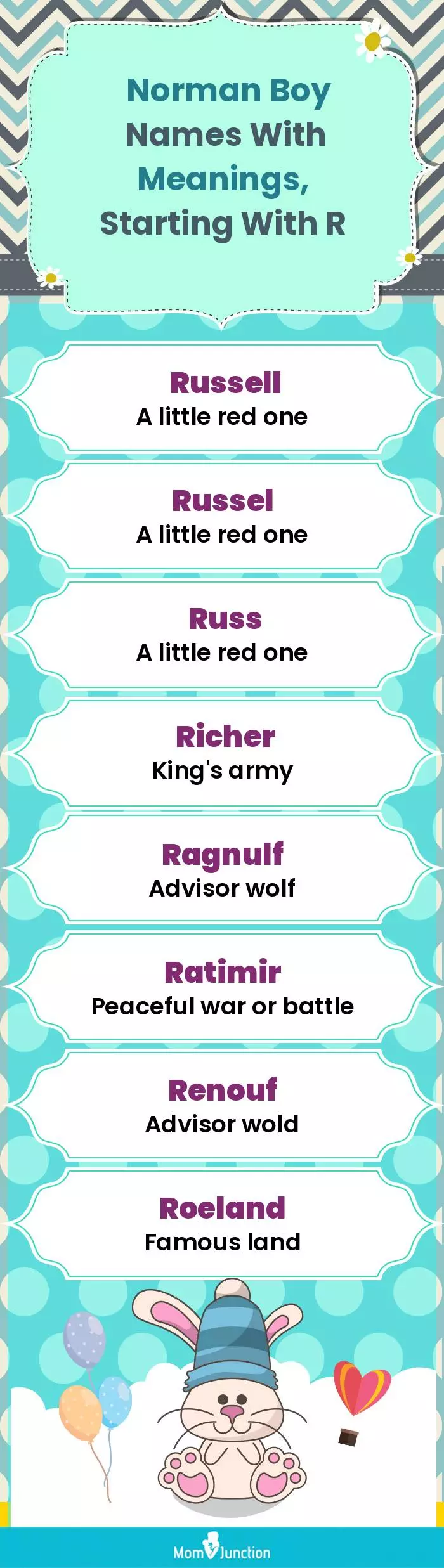  Norman Boy Names with Meanings, Starting With R(infographic)