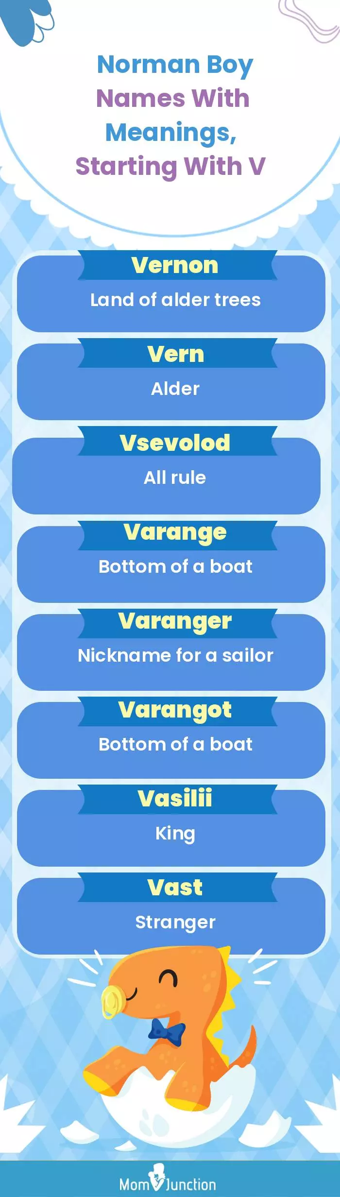  Norman Boy Names with Meanings, Starting With V(infographic)