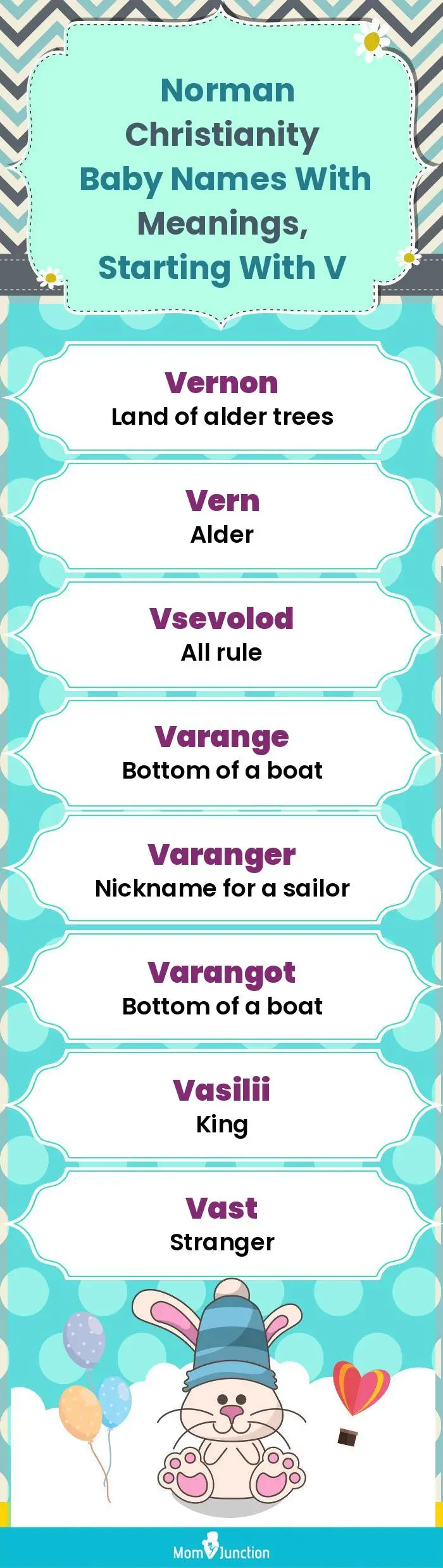 Norman Christianity Baby Names with Meanings, Starting With V(infographic)