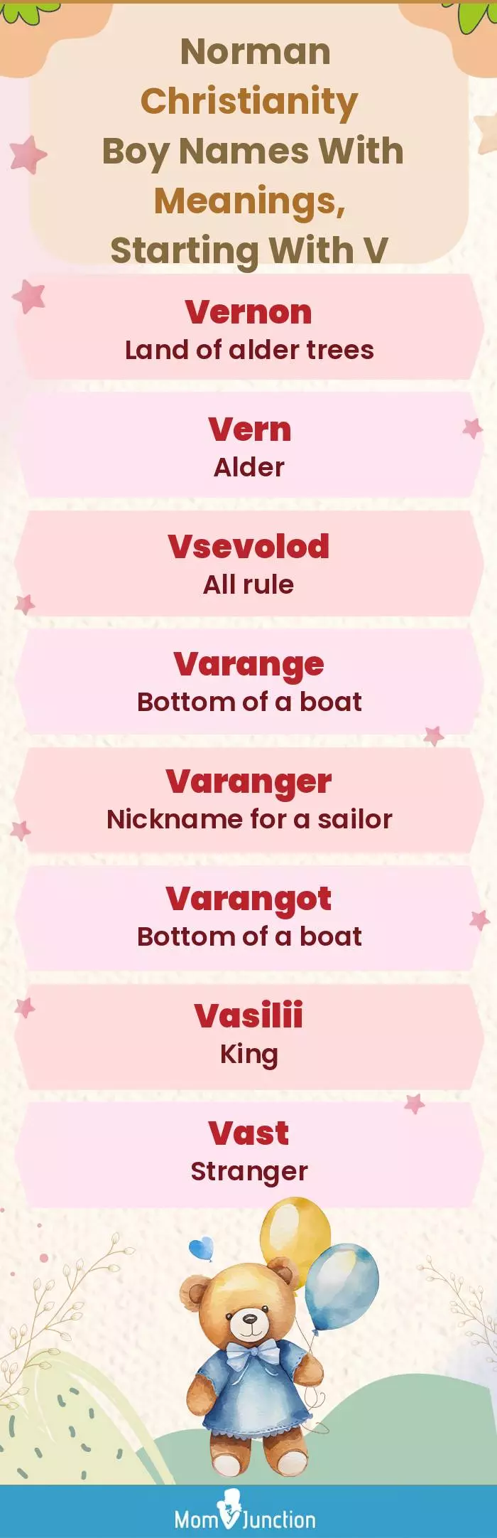  Norman Christianity Boy Names with Meanings, Starting With V(infographic)