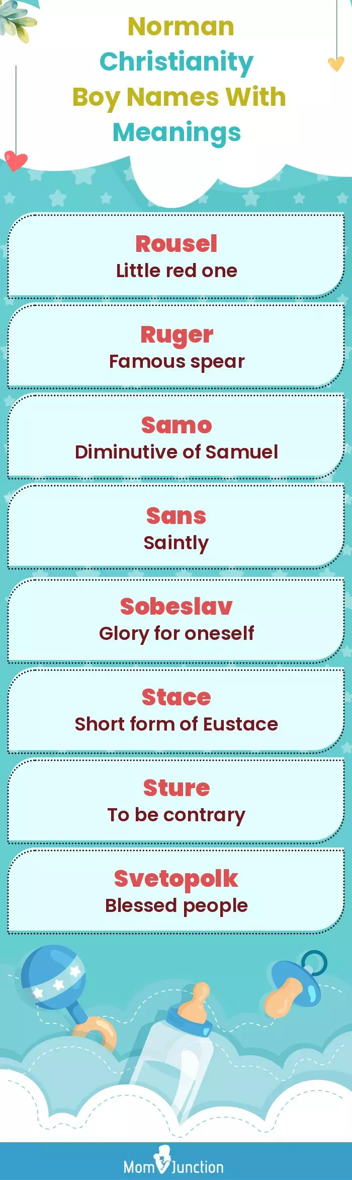 Norman Christianity Boy Names with Meanings(infographic)