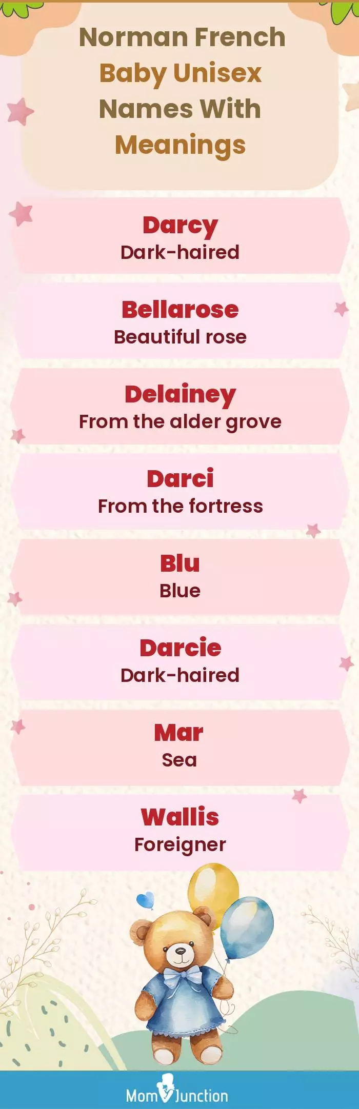  Norman French Baby Unisex Names With Meanings(infographic)