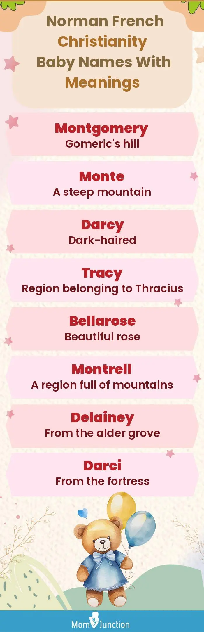  Norman French Christianity Baby Names with Meanings(infographic)