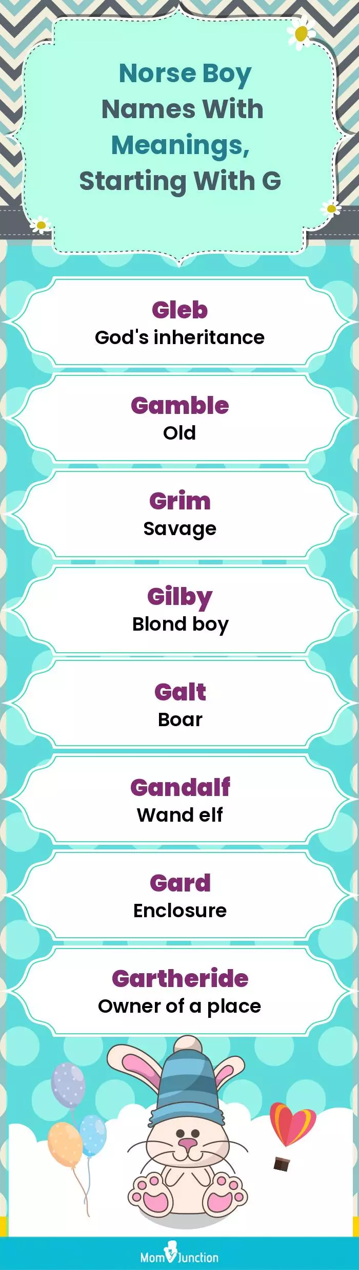  Norse Boy Names with Meanings, Starting With G(infographic)