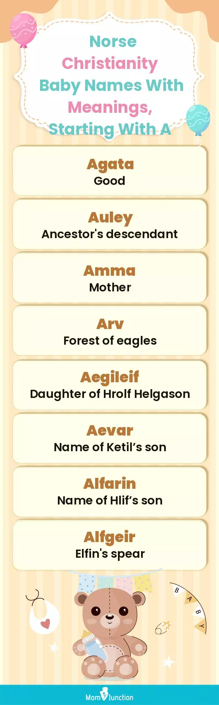 Norse Christianity Baby Names with Meanings, Starting With A(infographic)