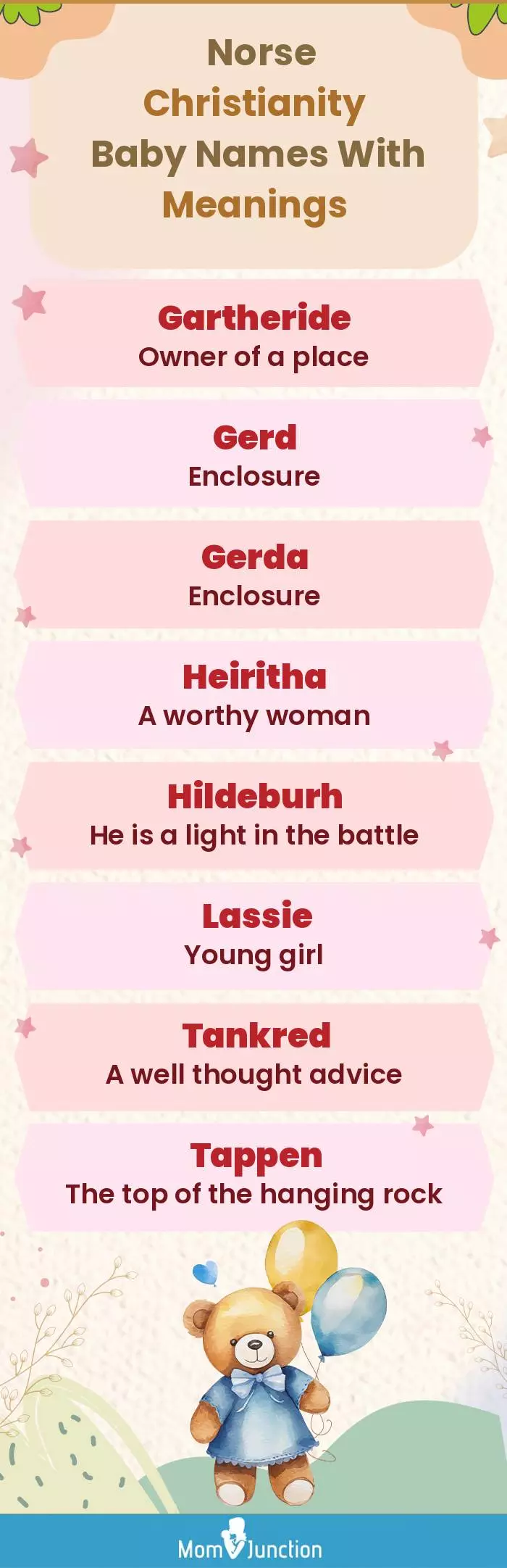  Norse Christianity Baby Names with Meanings(infographic)