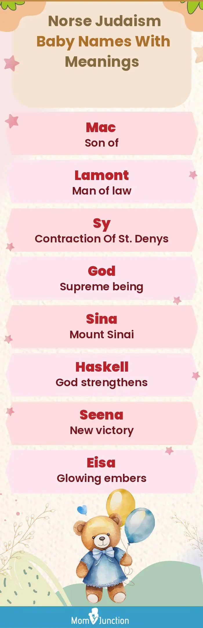  Norse Judaism Baby Names with Meanings(infographic)