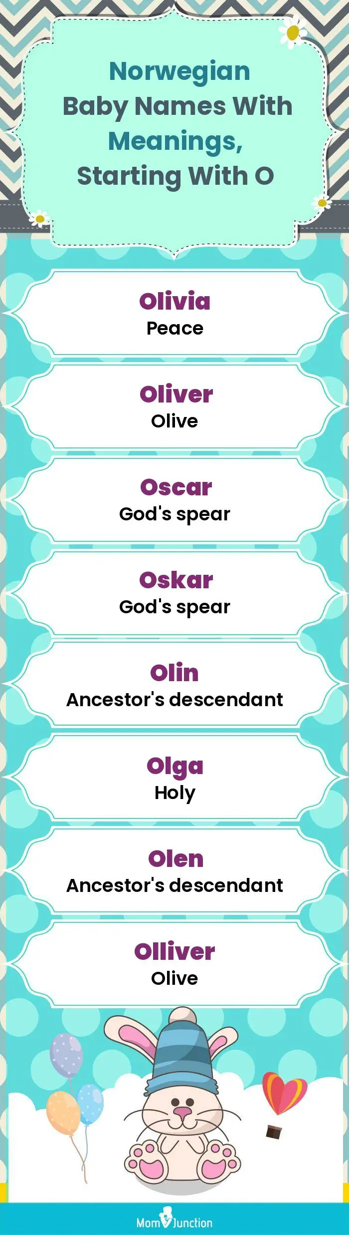  Norwegian Baby Names with Meanings, Starting With O(infographic)