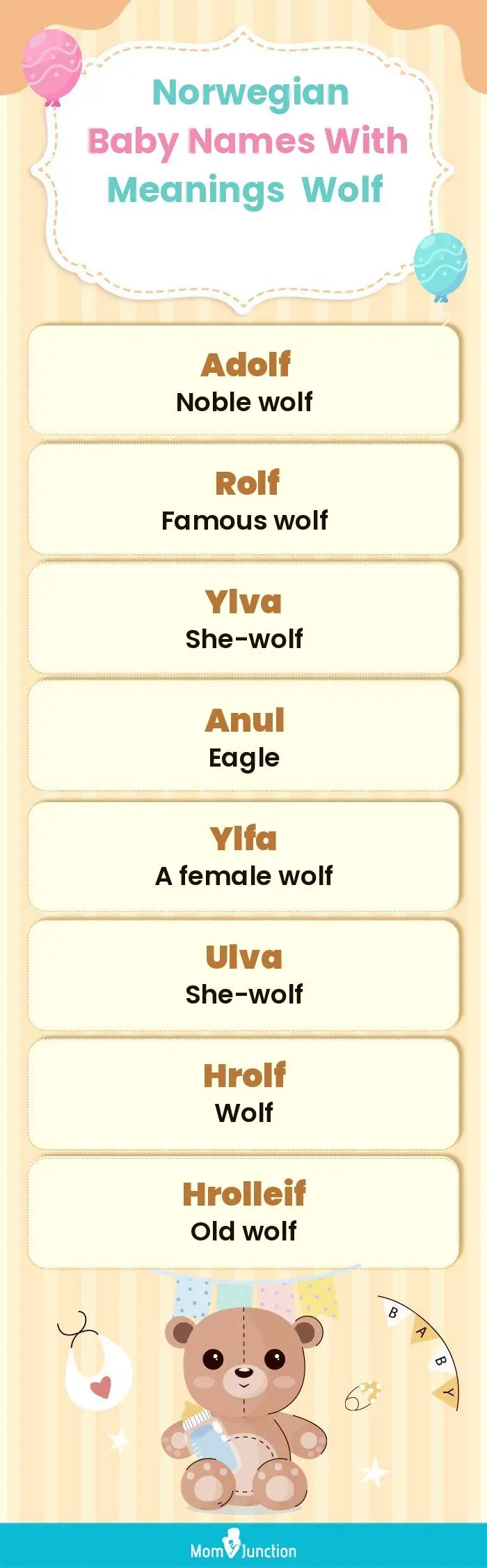  Norwegian Baby Names with Meanings Wolf(infographic)