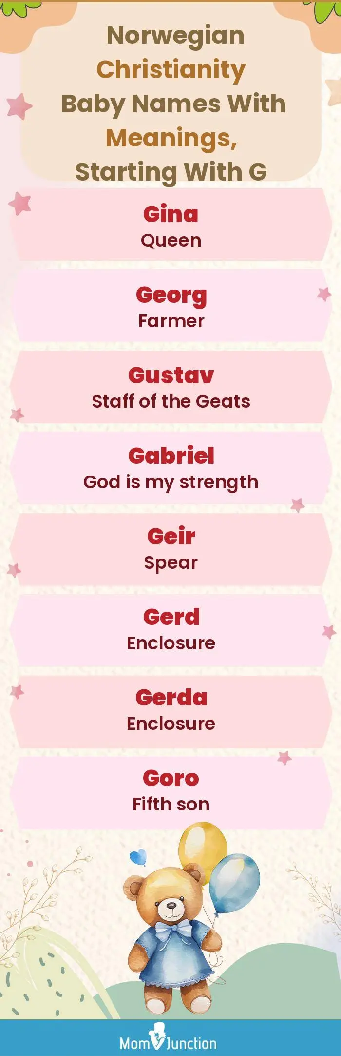  Norwegian Christianity Baby Names with Meanings, Starting With G(infographic)