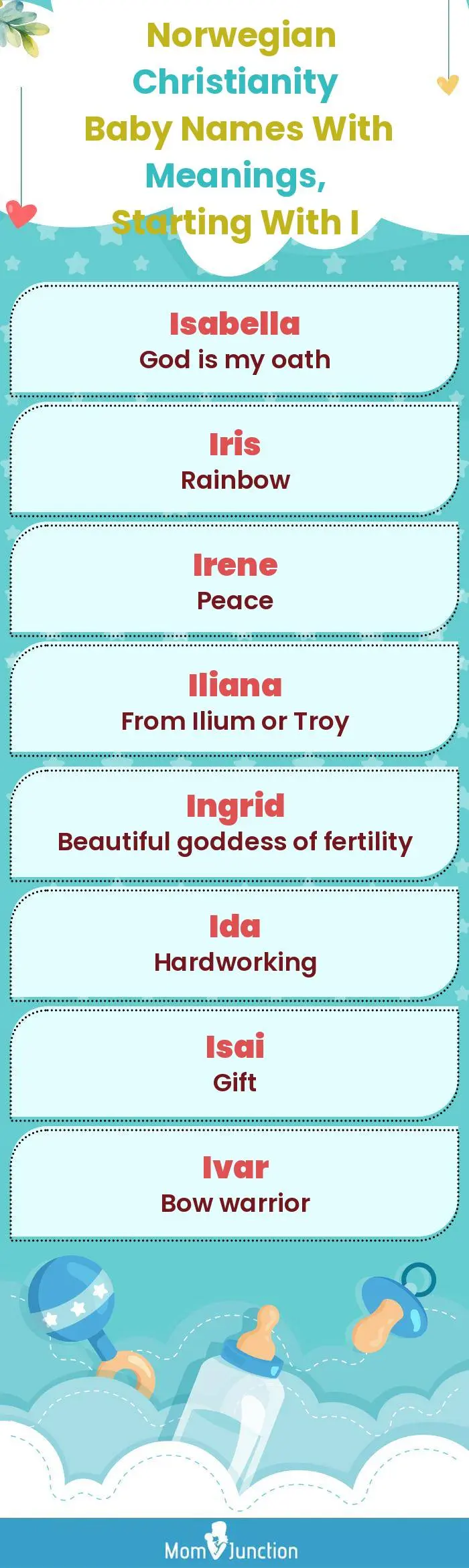  Norwegian Christianity Baby Names with Meanings, Starting With I(infographic)