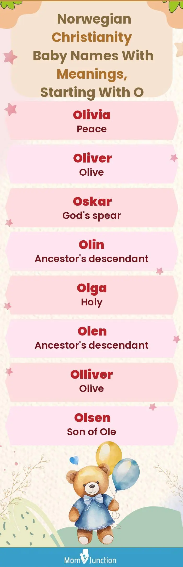  Norwegian Christianity Baby Names with Meanings, Starting With O(infographic)