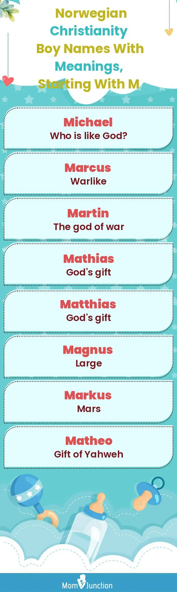  Norwegian Christianity Boy Names with Meanings, Starting With M(infographic)