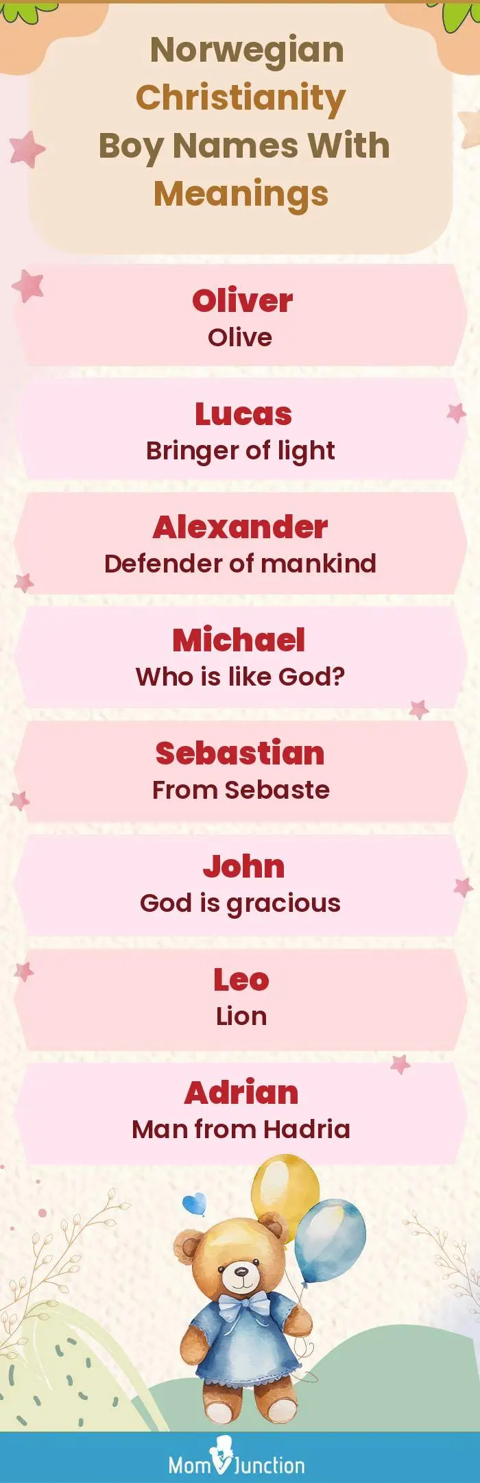  Norwegian Christianity Boy Names with Meanings(infographic)