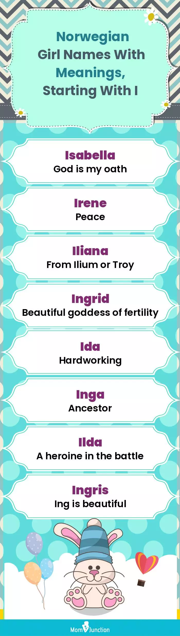  Norwegian Girl Names with Meanings, Starting With I(infographic)