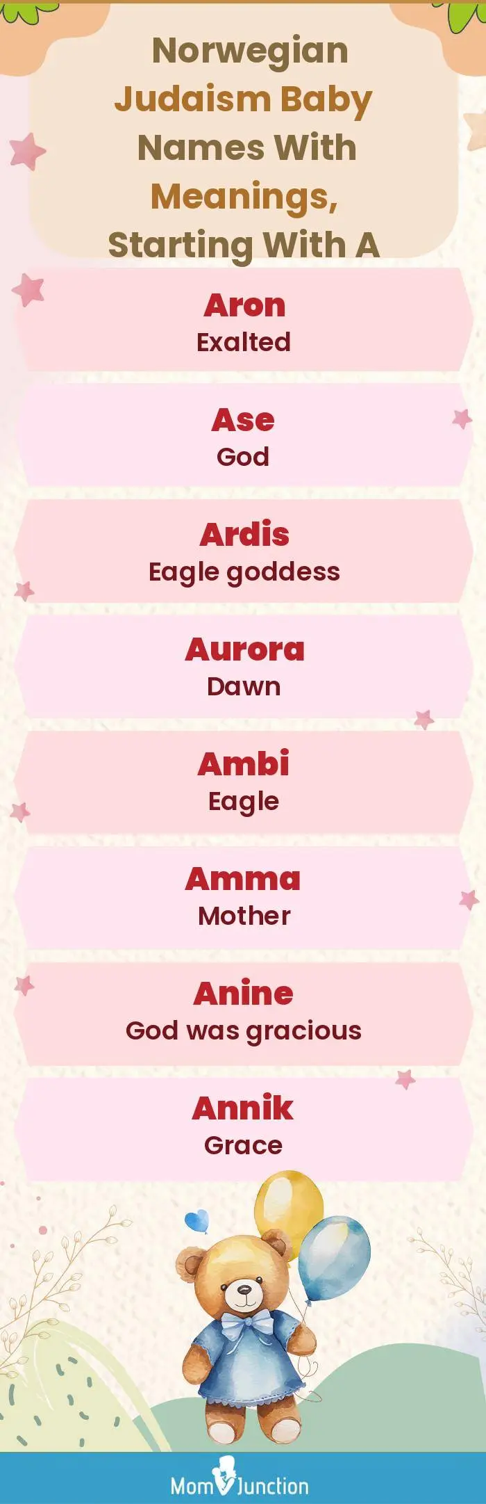  Norwegian Judaism Baby Names with Meanings, Starting With A(infographic)