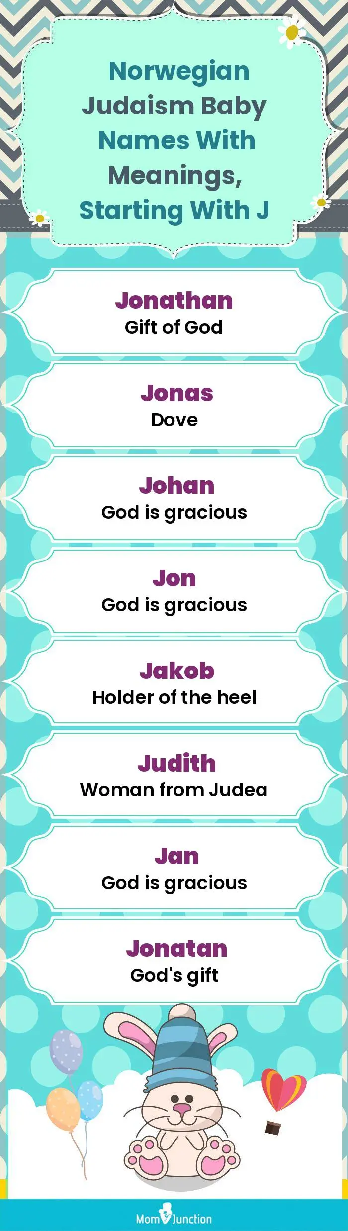  Norwegian Judaism Baby Names with Meanings, Starting With J(infographic)