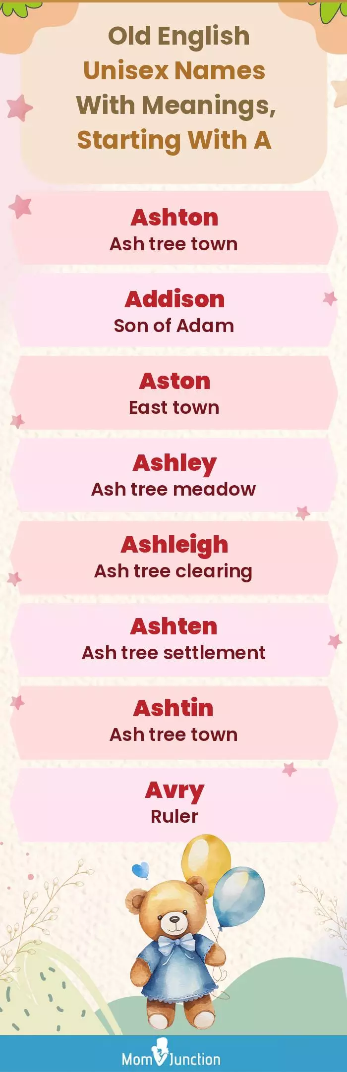  Old English Unisex Names with Meanings, Starting With A(infographic)