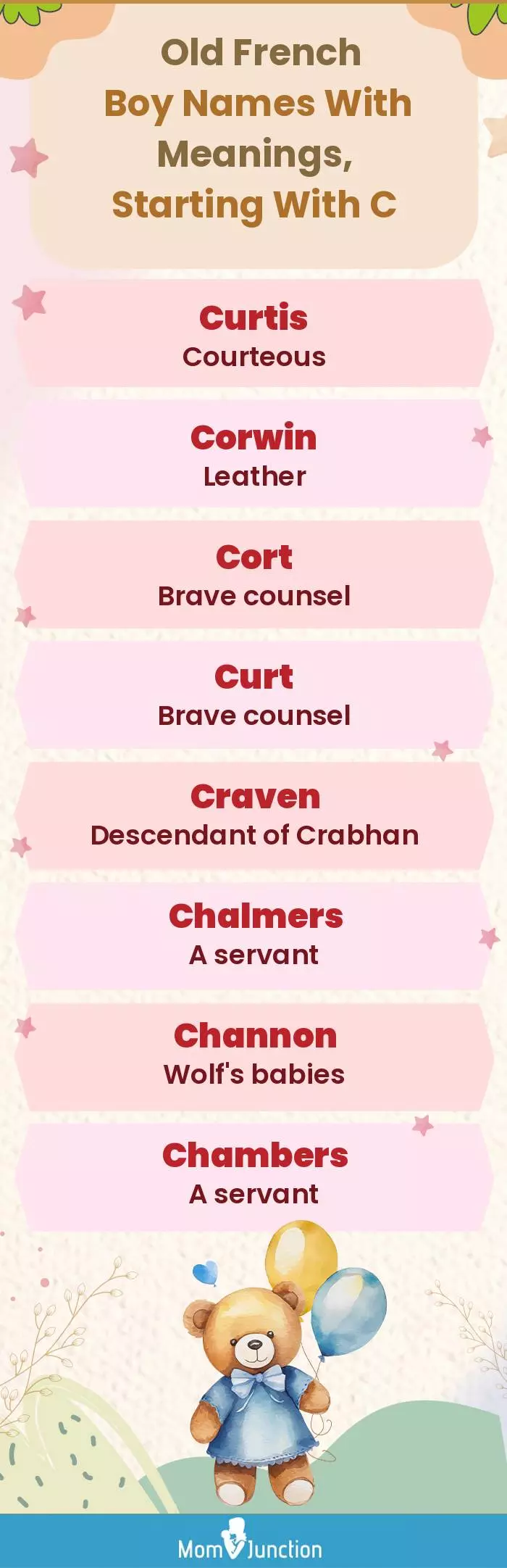  Old French Boy Names with Meanings, Starting With C(infographic)