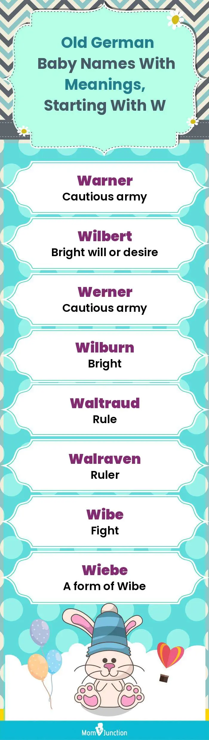  Old German Baby Names with Meanings, Starting With W(infographic)