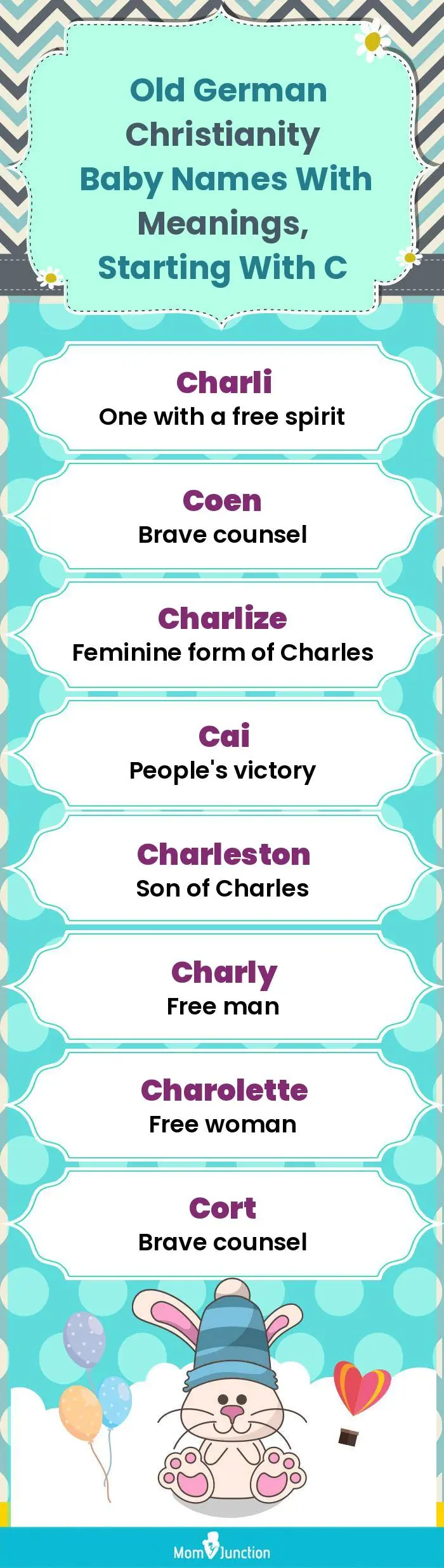  Old German Christianity Baby Names with Meanings, Starting With C(infographic)