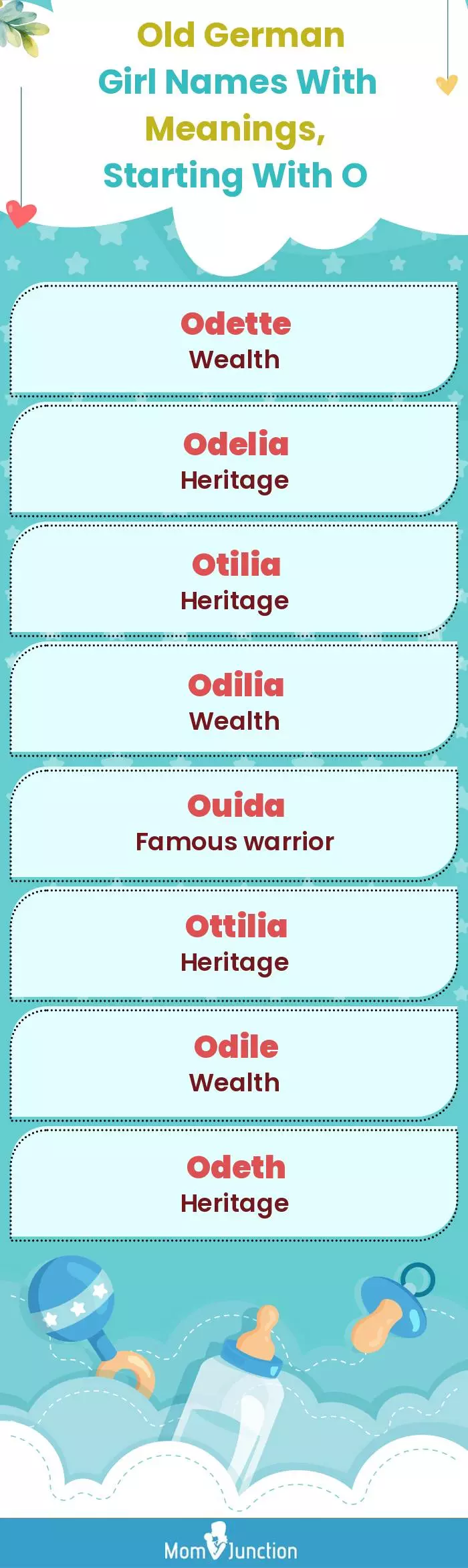  Old German Girl Names with Meanings, Starting With O(infographic)