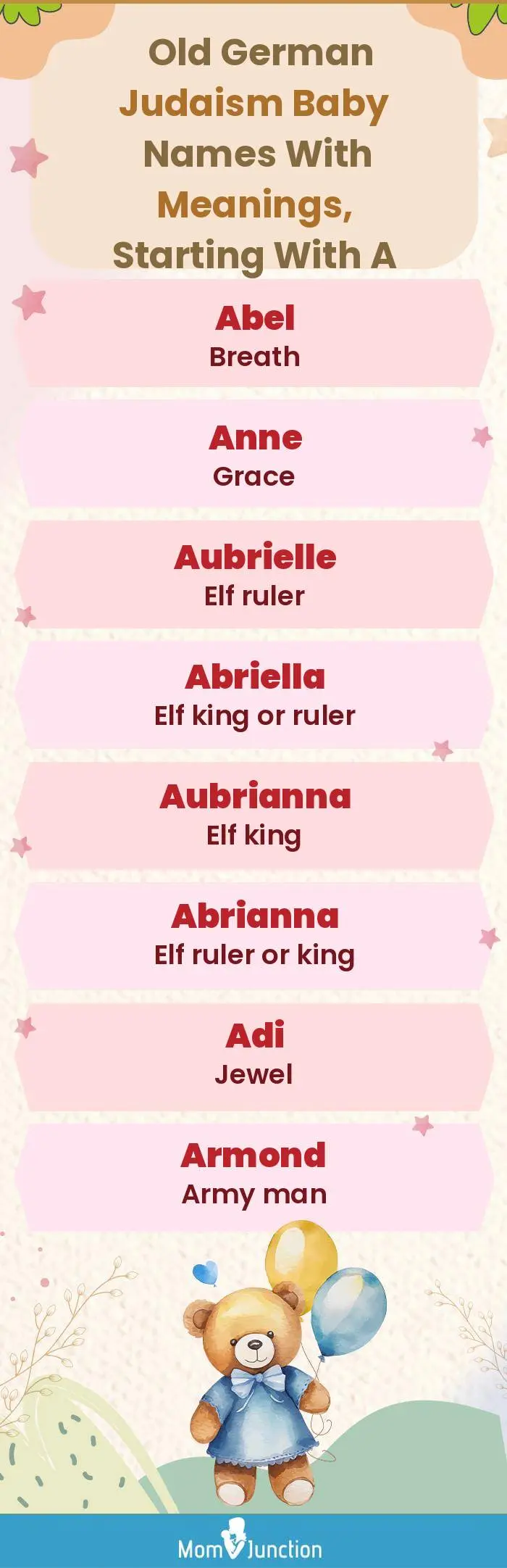Old German Judaism Baby Names with Meanings, Starting With A(infographic)