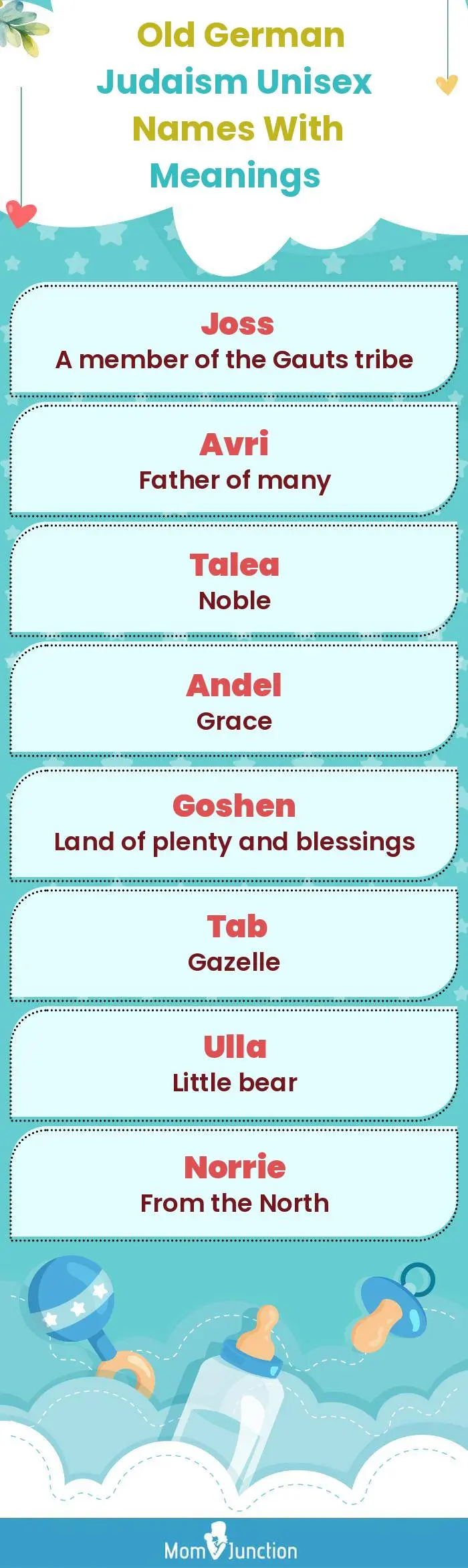 Old German Judaism Unisex Names with Meanings(infographic)