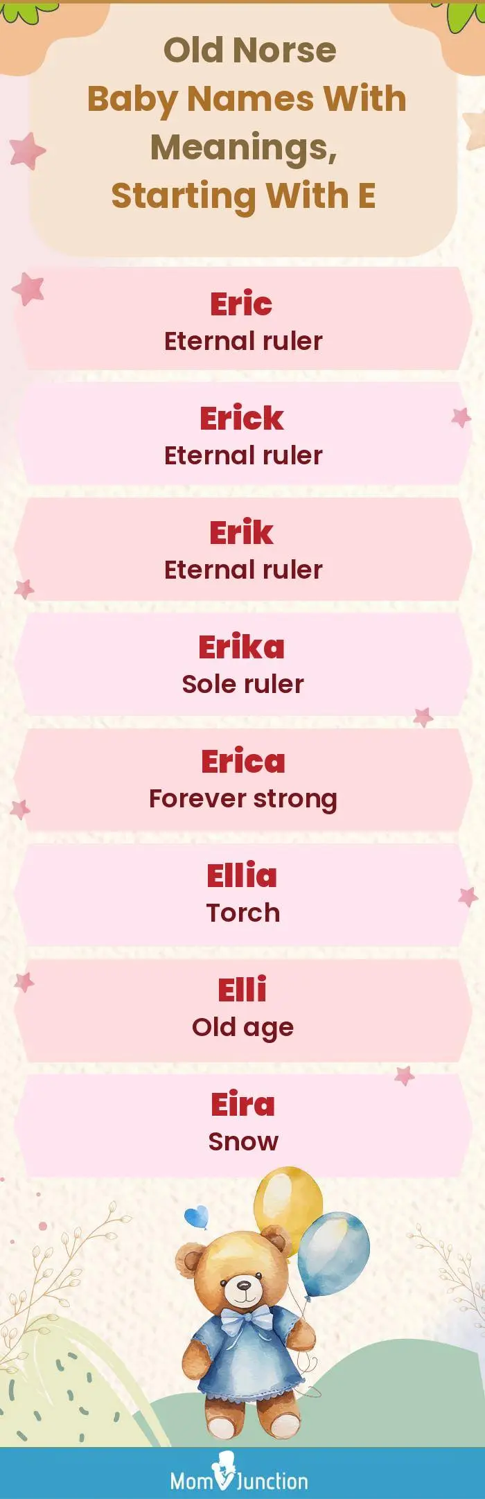  Old Norse Baby Names with Meanings, Starting With E(infographic)