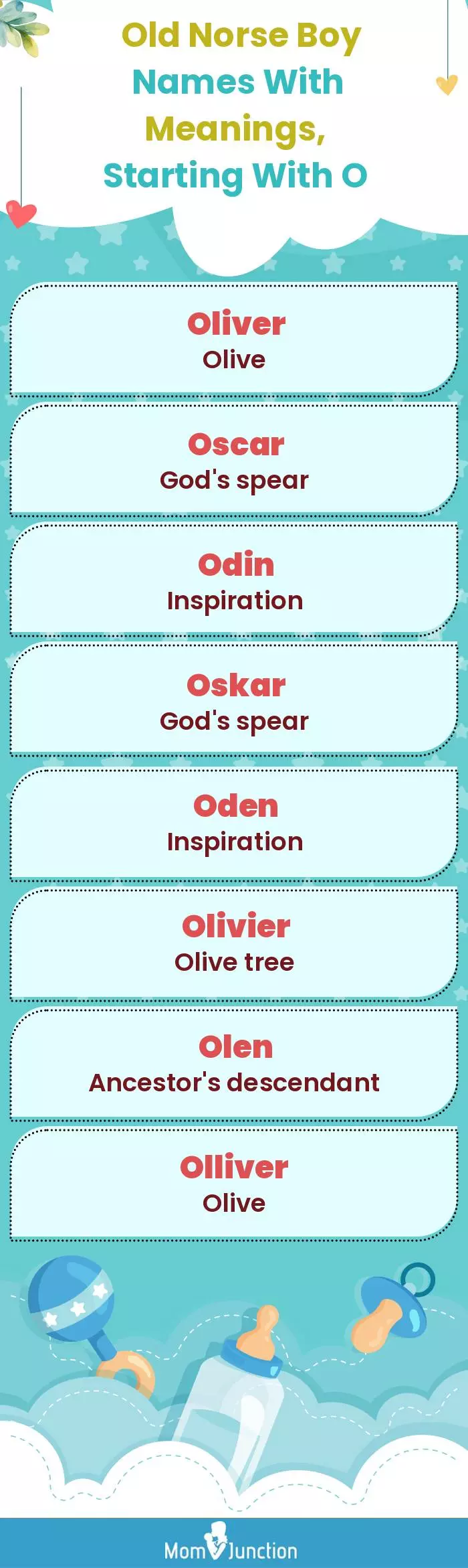  Old Norse Boy Names with Meanings, Starting With O(infographic)